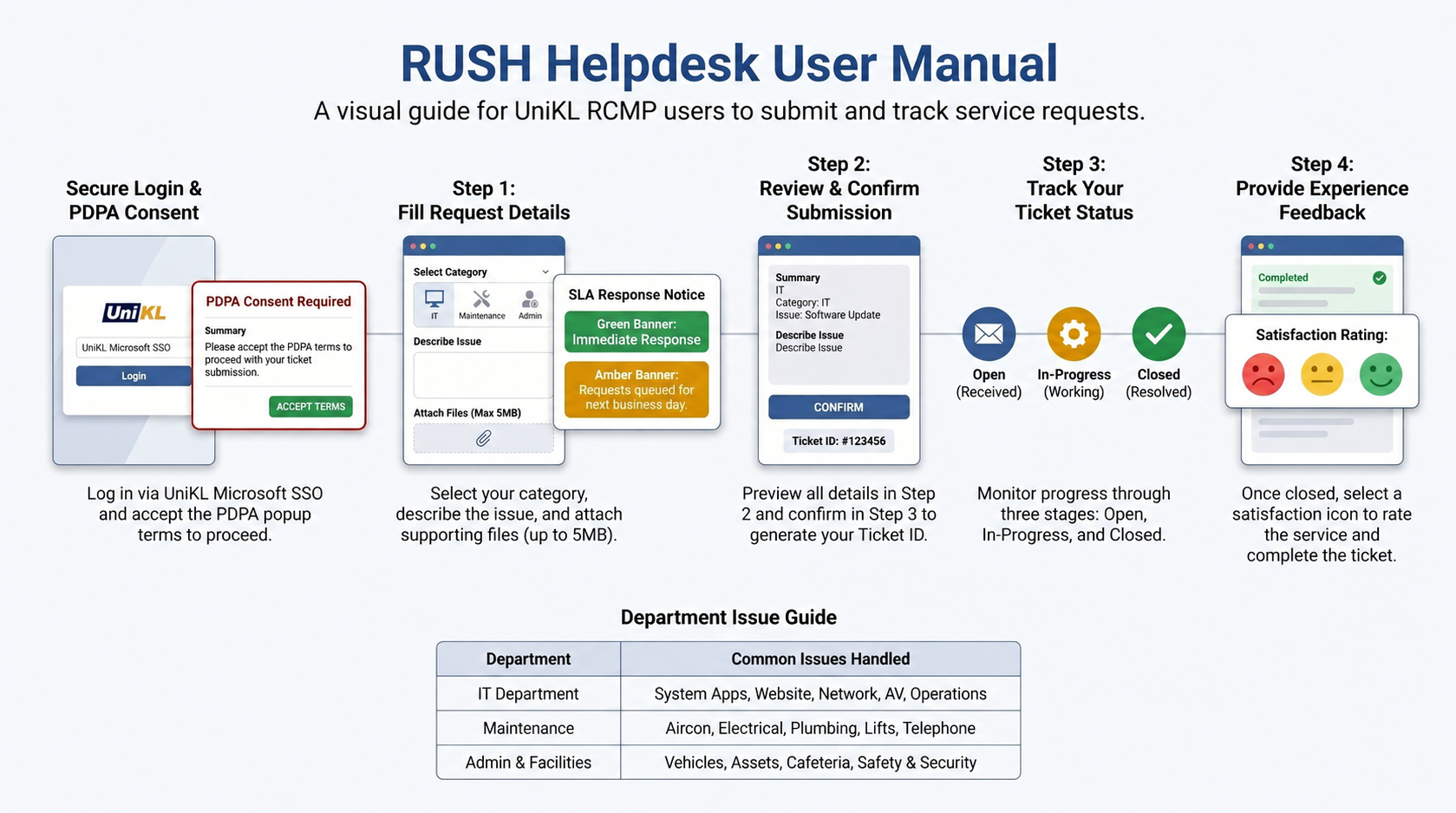User Manual